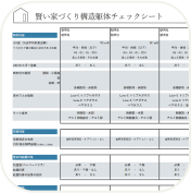 R+houseを友だち登録して「構造躯体チェックシート」をダウンロード